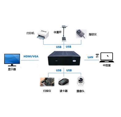 kaiyun网页版登录入口机信息采集项目解决方案