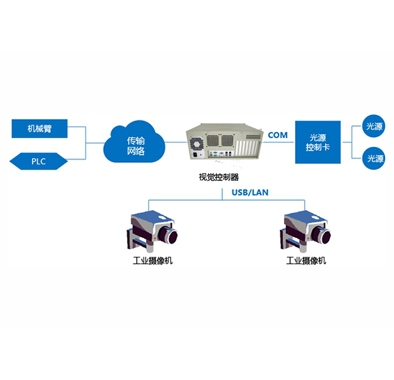 kaiyun网页版登录入口机轴承检测系统项目解决方案