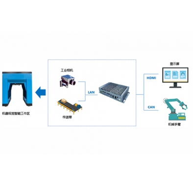 kaiyun网页版登录入口机枕簧智能检测系统项目解决方案